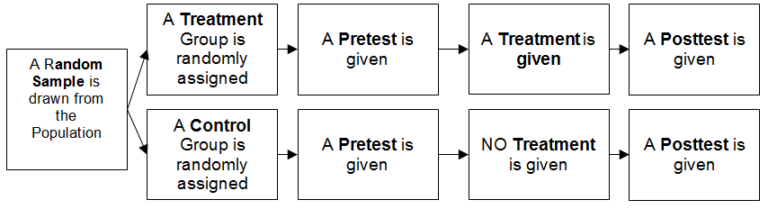 in a true experiment the posttest measures