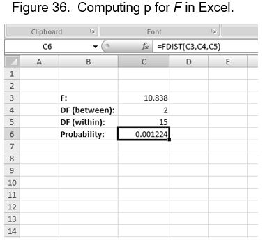 Computing the Probability of F in Excel