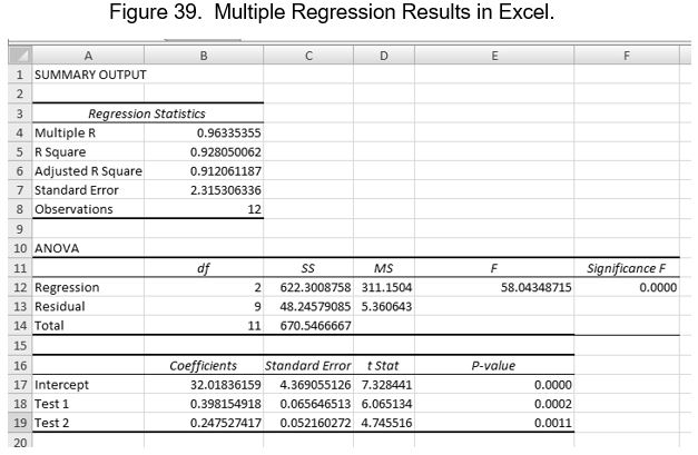 how-do-you-interpret-b1-in-multiple-linear-regression-gaurav-bansal