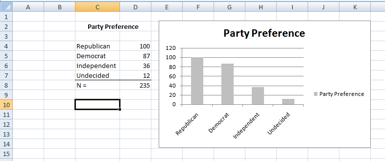 Figure 10: Histograms in Excel.