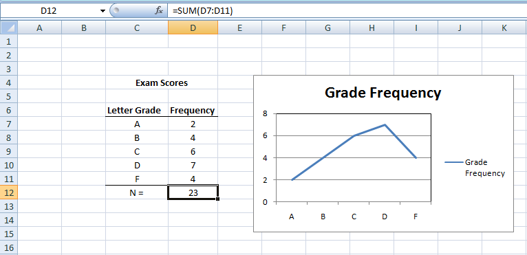 Figure 11: Line Graph in Excel. 