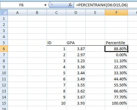 Figure 19. Percentile rank in Excel. 