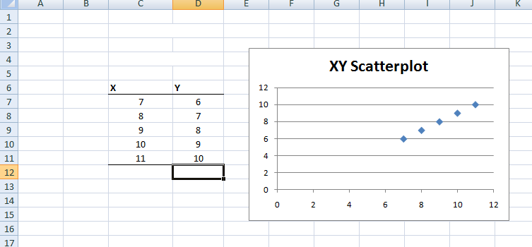 Figure 21: Scatterplots in Excel. 